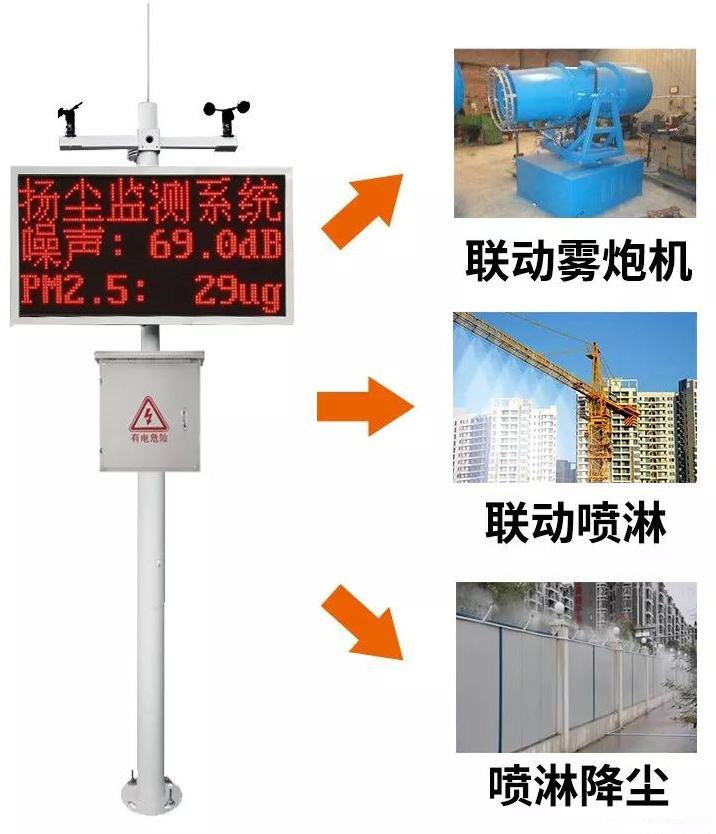 扬尘监测系统